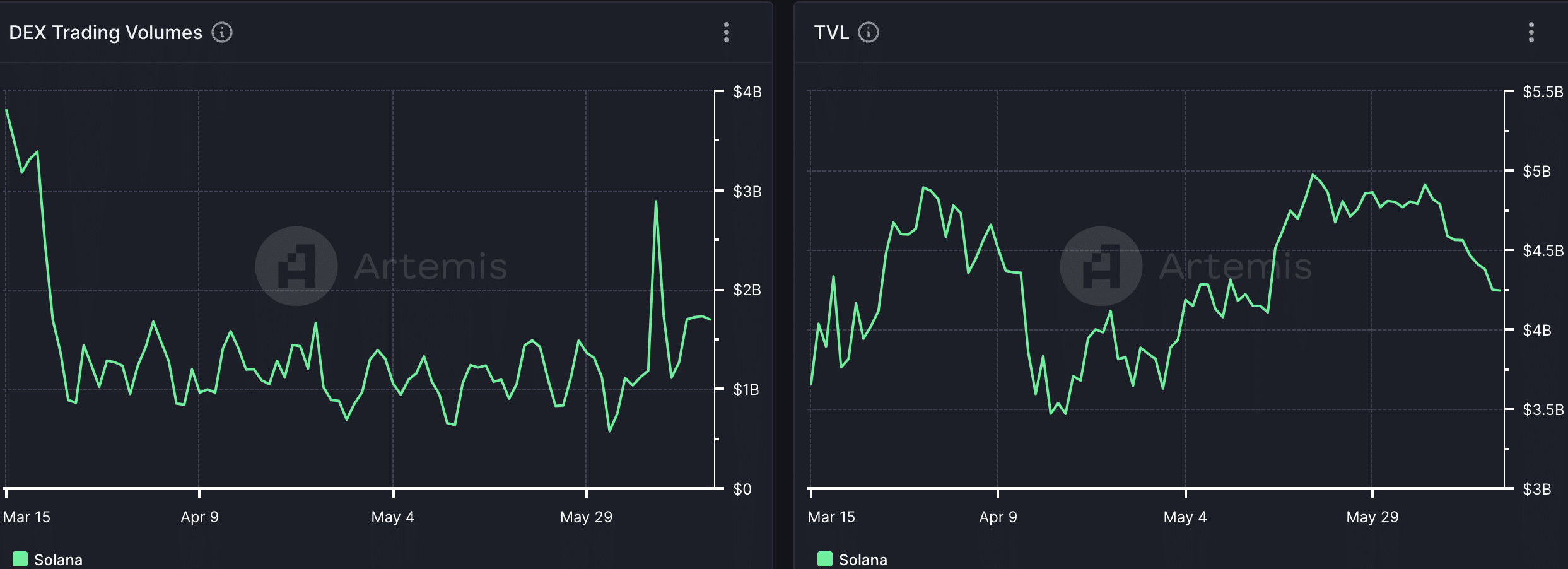 250 triệu USDC được in trên Solana - Tin Tức Bitcoin - Cập Nhật Tin Tức Coin Mới Nhất 24/7 2025 250 triệu USDC được in trên Solana - Tin Tức Bitcoin - Cập Nhật Tin Tức Coin Mới Nhất 24/7 2025